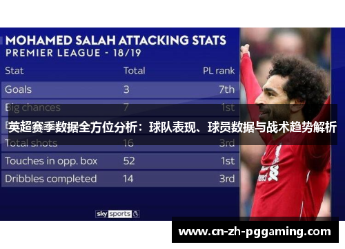 英超赛季数据全方位分析:球队表现、球员数据与战术趋势解析 英超赛季数据全方位分析:球队表现、球员数据与战术趋势解析