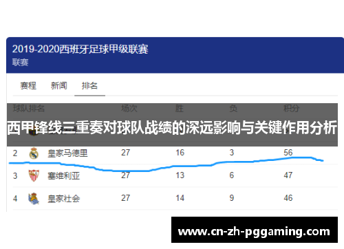 西甲锋线三重奏对球队战绩的深远影响与关键作用分析
