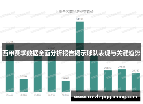 西甲赛季数据全面分析报告揭示球队表现与关键趋势