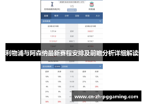 利物浦与阿森纳最新赛程安排及前瞻分析详细解读 利物浦与阿森纳最新赛程安排及前瞻分析详细解读