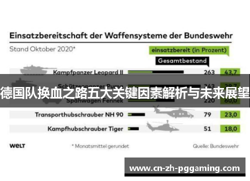 德国队换血之路五大关键因素解析与未来展望