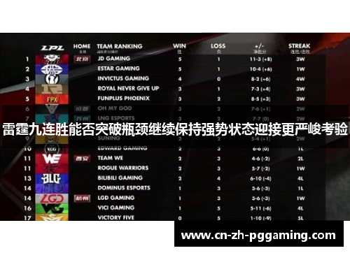 雷霆九连胜能否突破瓶颈继续保持强势状态迎接更严峻考验 雷霆九连胜能否突破瓶颈继续保持强势状态迎接更严峻考验