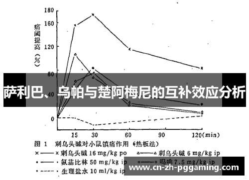 萨利巴、乌帕与楚阿梅尼的互补效应分析